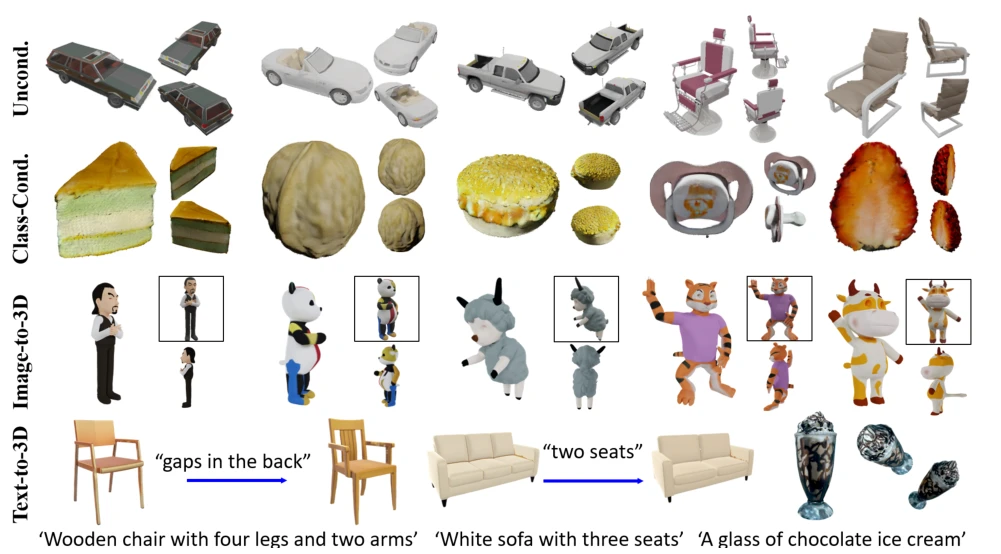 Generated 3D objects and part-level editing with hierarchical Gaussian mixture model splatting