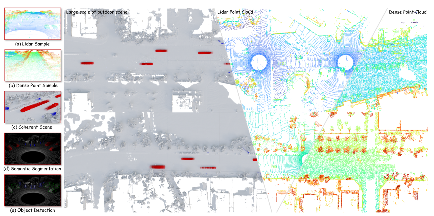 HieraScaffold results for dynamic outdoor scenes and 4D LiDAR generation