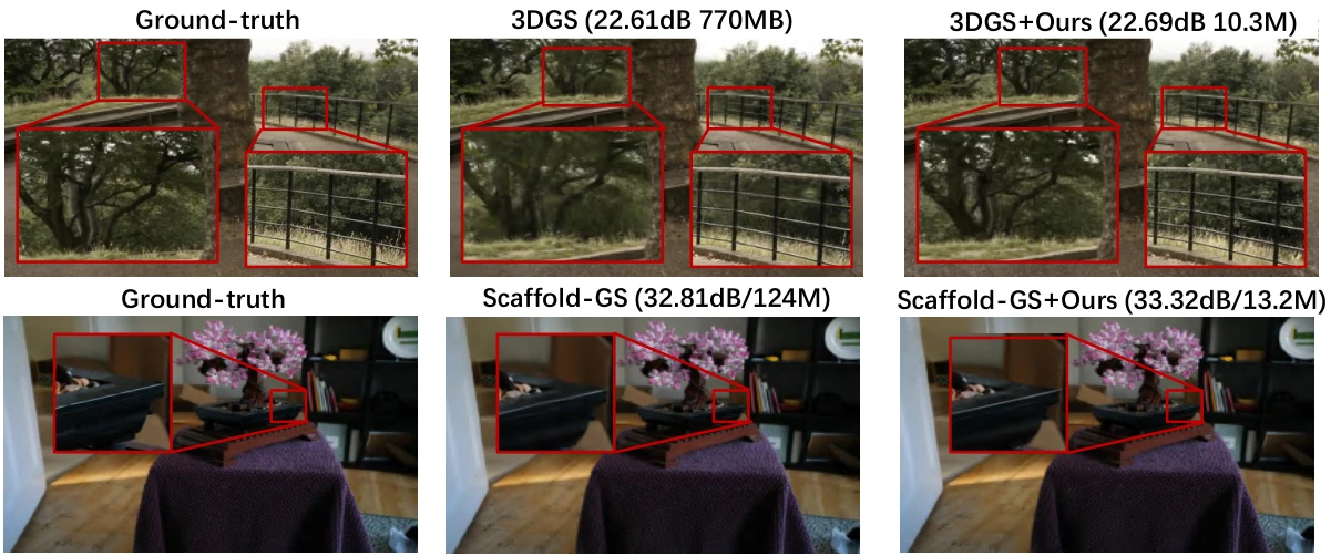 PGMS compression preserves fine image details compared with 3DGS, Scaffold-GS and ground truth