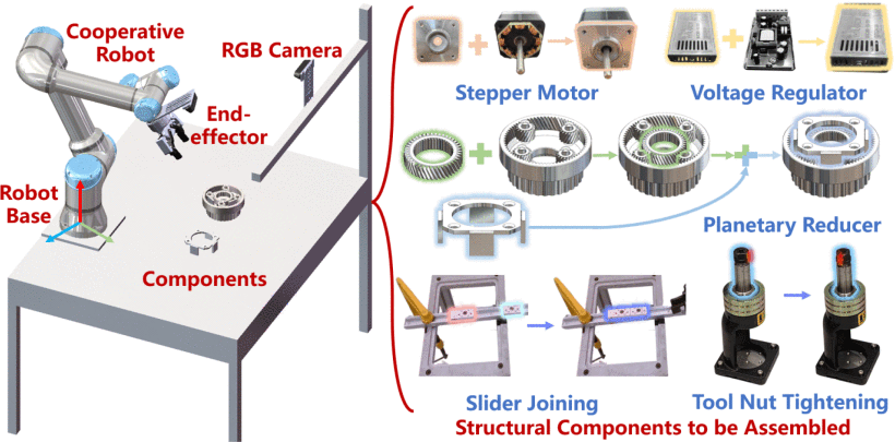 Robotic assembly system with global and wrist-mounted cameras and five workpiece assembly tasks